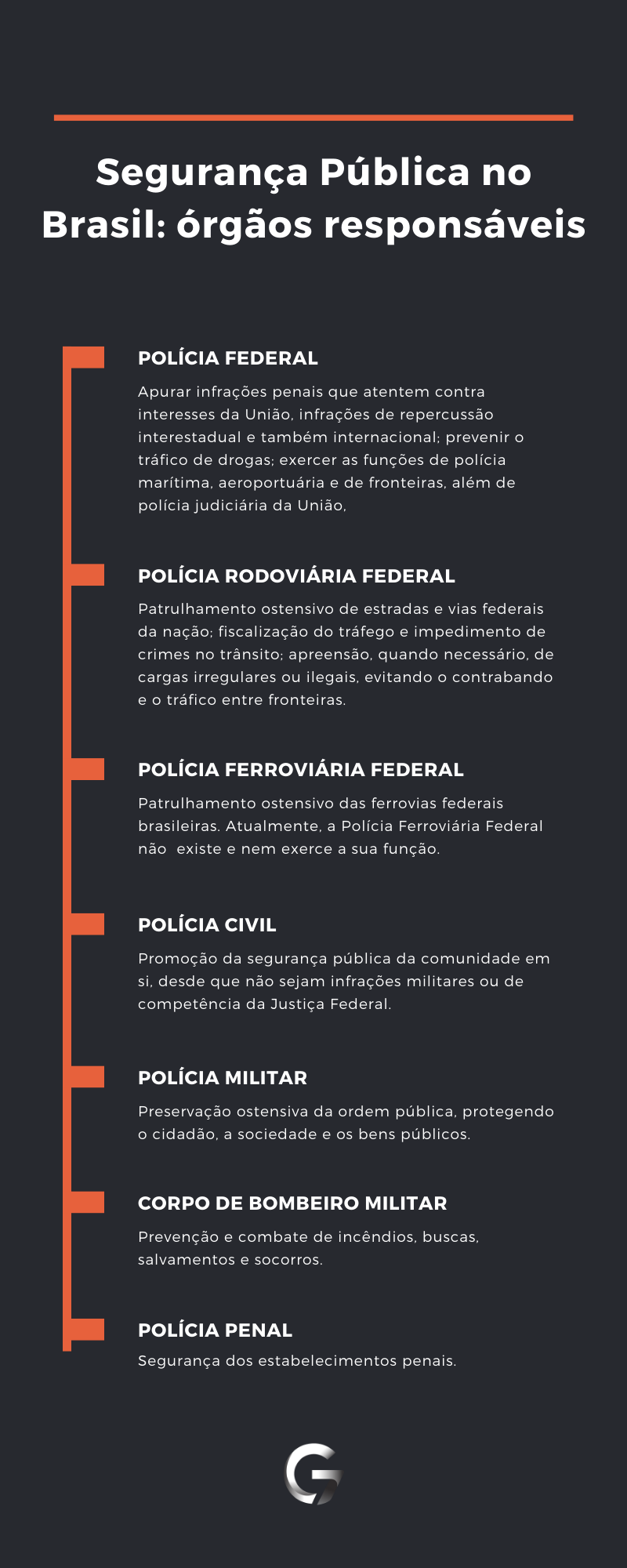 Segurança Pública no Brasil: órgãos responsáveis